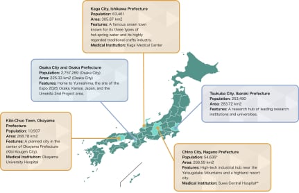AgeTech Ecosystem
